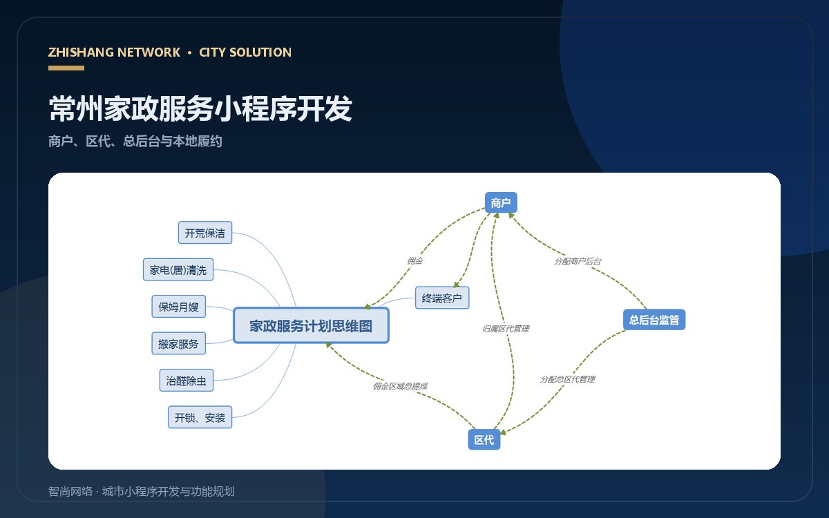 常州家政服务小程序开发：商户、区代与总后台