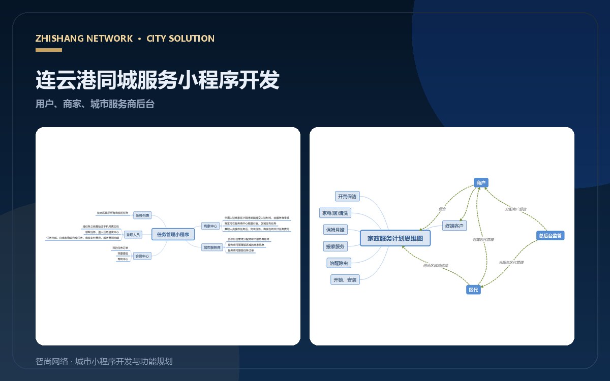 连云港同城服务小程序开发：用户、商家与城市服务商后台