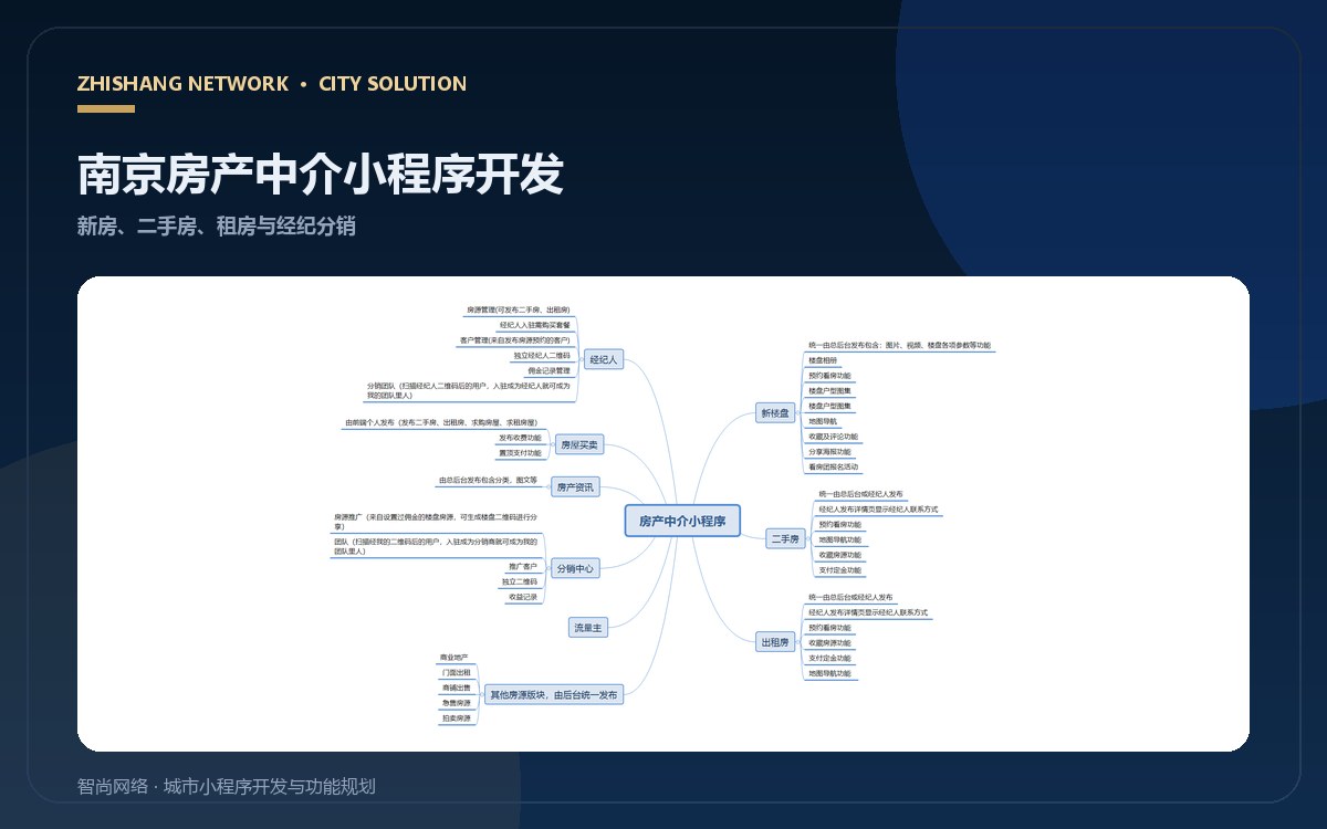 南京房产中介小程序开发：新房、二手房、租房与分销