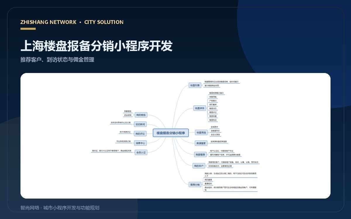 上海楼盘报备分销小程序开发：推荐客户与佣金管理