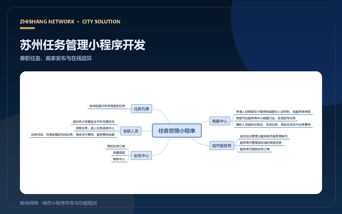 苏州任务管理小程序开发：兼职任务发布与在线结算